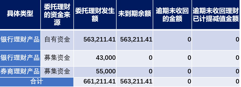 第一次亲自下场造电池，TCL中环斥资百亿最后定了去广州