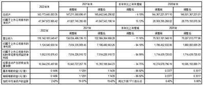 北京首钢股份有限公司2022年度报告摘要