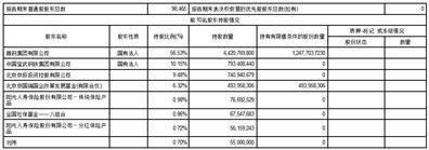 北京首钢股份有限公司2023第一季度报告