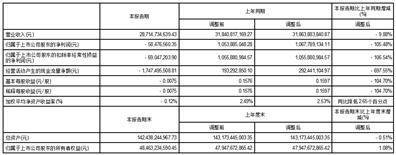 北京首钢股份有限公司2023第一季度报告