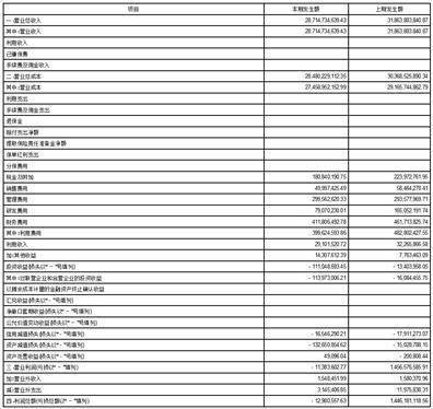 北京首钢股份有限公司2023第一季度报告