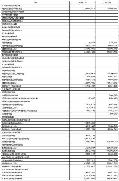 北京首钢股份有限公司2023第一季度报告