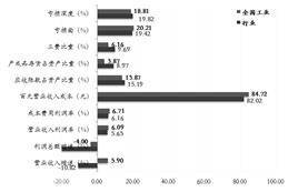 北京大豪科技股份有限公司2022年度报告摘要