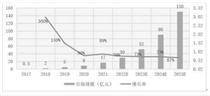北京大豪科技股份有限公司2022年度报告摘要