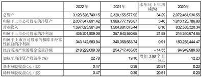 北京大豪科技股份有限公司2022年度报告摘要