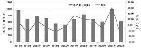 北京大豪科技股份有限公司2022年度报告摘要