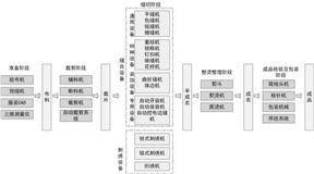 北京大豪科技股份有限公司2022年度报告摘要