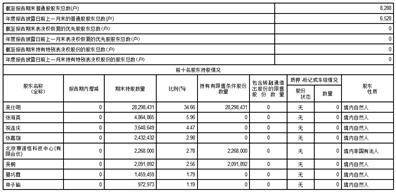 北京赛科希德科技股份有限公司2022年度报告摘要