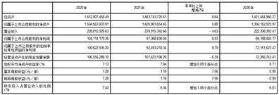 北京赛科希德科技股份有限公司2022年度报告摘要
