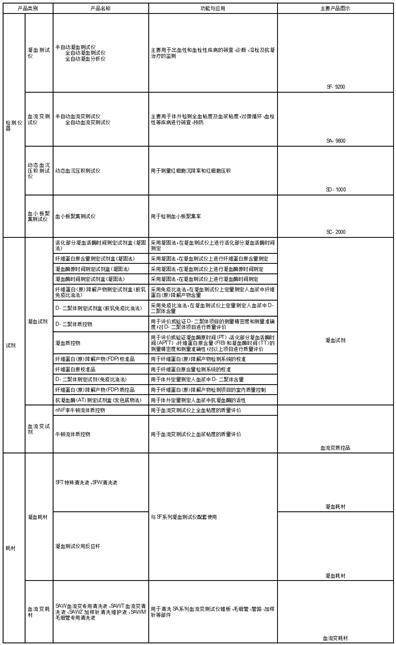 北京赛科希德科技股份有限公司2022年度报告摘要
