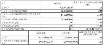 北京大豪科技股份有限公司2023第一季度报告