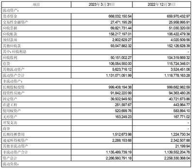 北京大豪科技股份有限公司2023第一季度报告