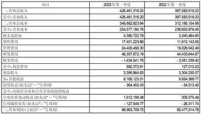 北京大豪科技股份有限公司2023第一季度报告