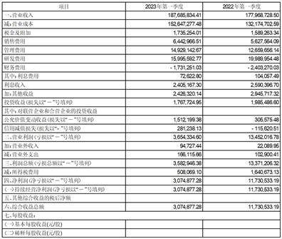 北京大豪科技股份有限公司2023第一季度报告