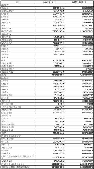 北京大豪科技股份有限公司2023第一季度报告