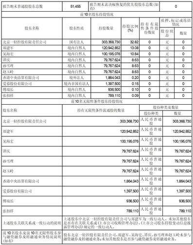 北京大豪科技股份有限公司2023第一季度报告