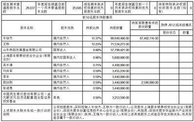 北京世纪瑞尔技术股份有限公司2022年度报告摘要