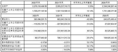 北京华力创通科技股份有限公司2022年度报告摘要