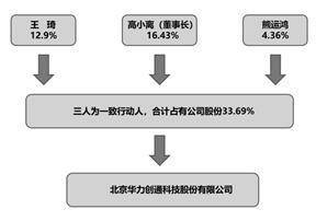 北京华力创通科技股份有限公司2022年度报告摘要