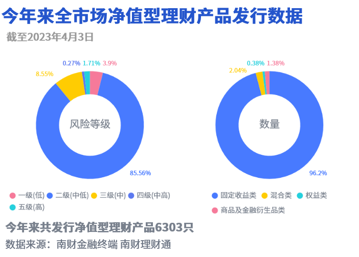 最高增至20万！现金类理财组合快赎额度大幅提升，转入赎回规则各有不同｜机警理财日报