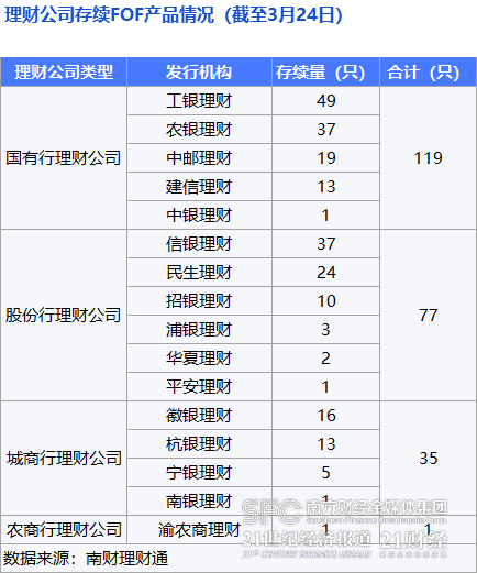 权益类FOF理财近6月收益低至-0.56%，“兴合常青1号B”斩获混合类理财收益排行榜冠军丨机警理财日报