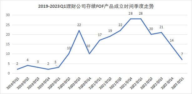 权益类FOF理财近6月收益低至-0.56%，“兴合常青1号B”斩获混合类理财收益排行榜冠军丨机警理财日报