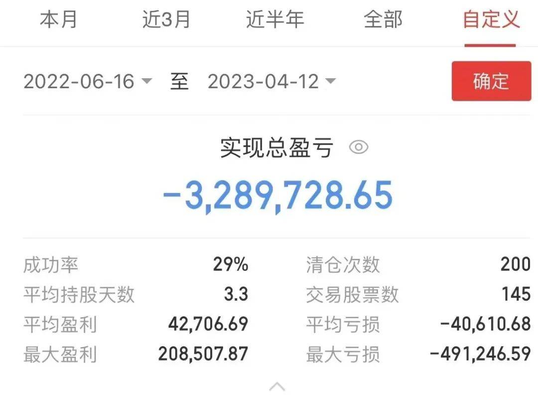 大V代客理财 ，宝妈300万买房款几近亏光！
