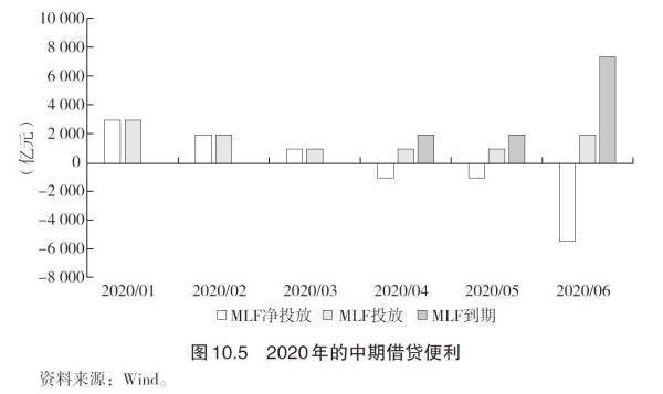 缪延亮：央行放的水，为什么难流到实体经济？