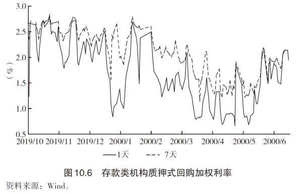 缪延亮：央行放的水，为什么难流到实体经济？
