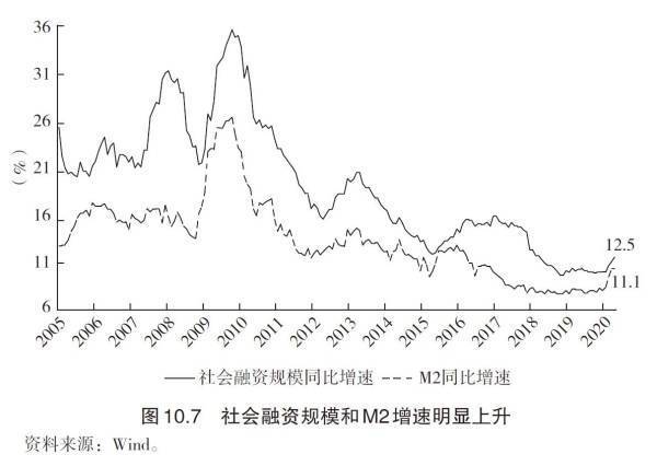 缪延亮：央行放的水，为什么难流到实体经济？