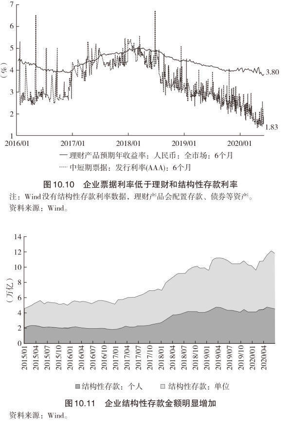 缪延亮：央行放的水，为什么难流到实体经济？