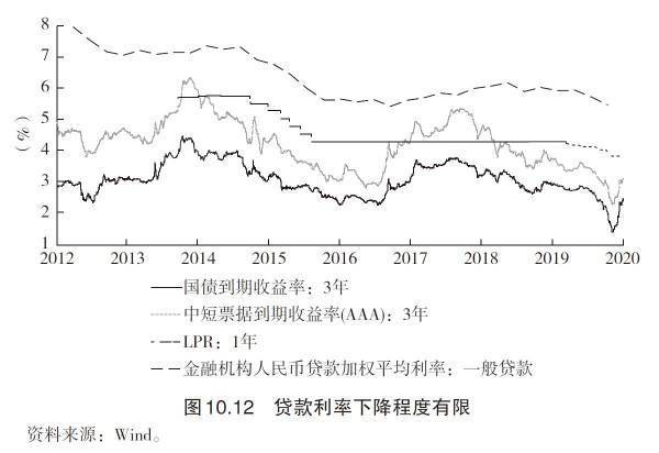 缪延亮：央行放的水，为什么难流到实体经济？