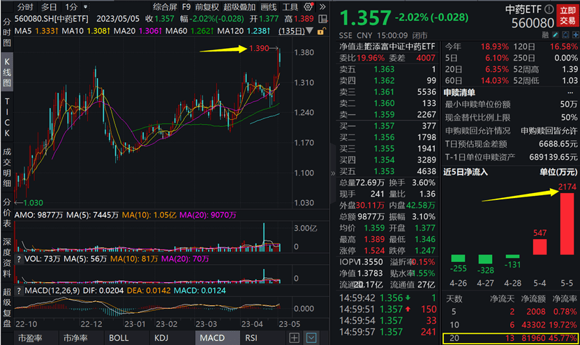 盘前必读｜“中药茅”片仔癀涨价3成，一粒760！百年中药老字号被日企收购引热议！巴菲特股东大会金句汇总