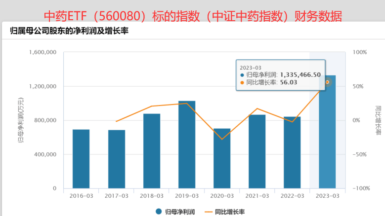 盘前必读｜“中药茅”片仔癀涨价3成，一粒760！百年中药老字号被日企收购引热议！巴菲特股东大会金句汇总