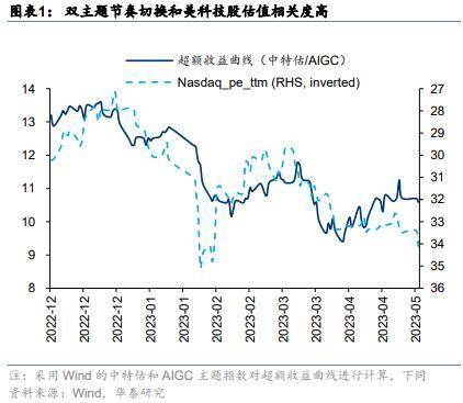 华泰策略：如何理解类现金资产近期强势？