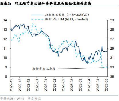 华泰策略：如何理解类现金资产近期强势？