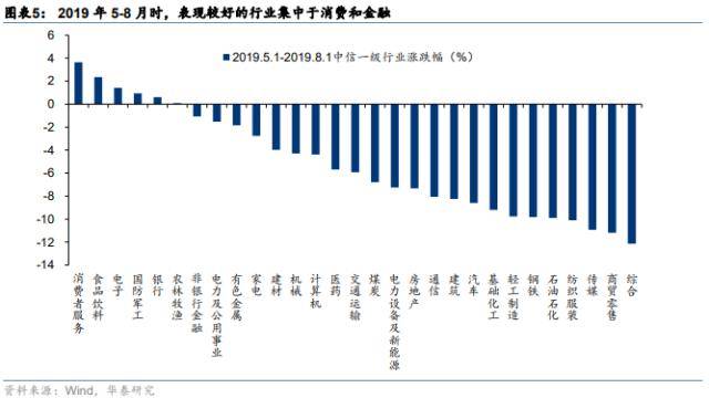 华泰策略：如何理解类现金资产近期强势？