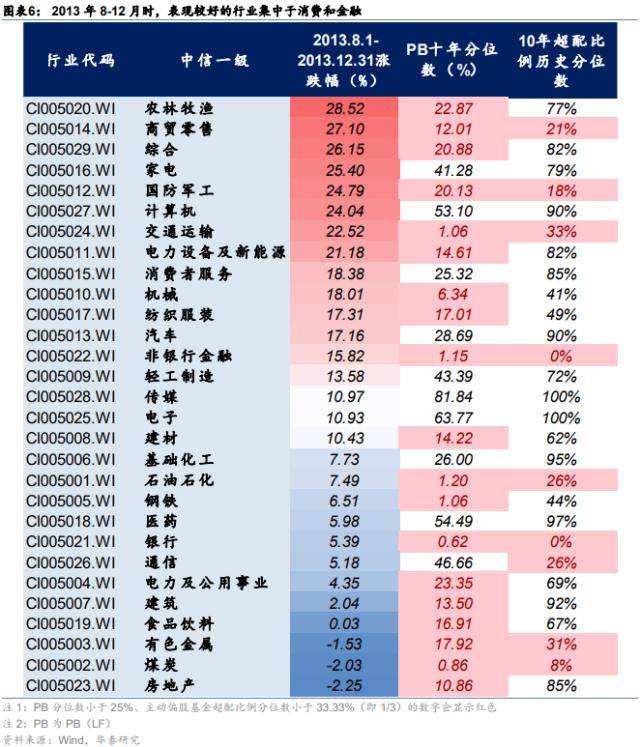 华泰策略：如何理解类现金资产近期强势？