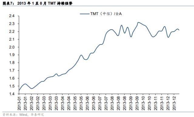 华泰策略：如何理解类现金资产近期强势？