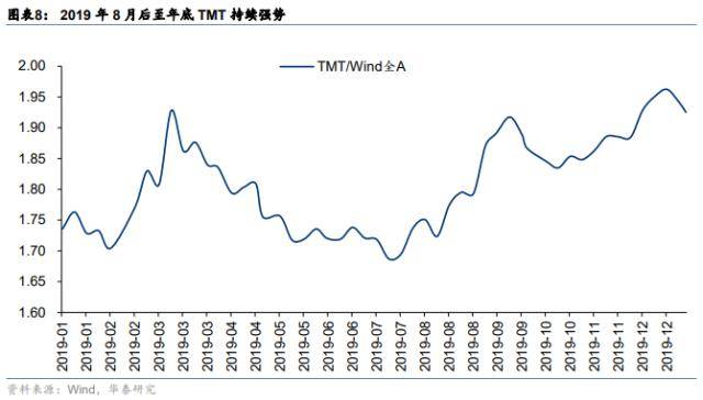 华泰策略：如何理解类现金资产近期强势？