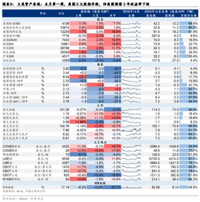 华泰策略：如何理解类现金资产近期强势？