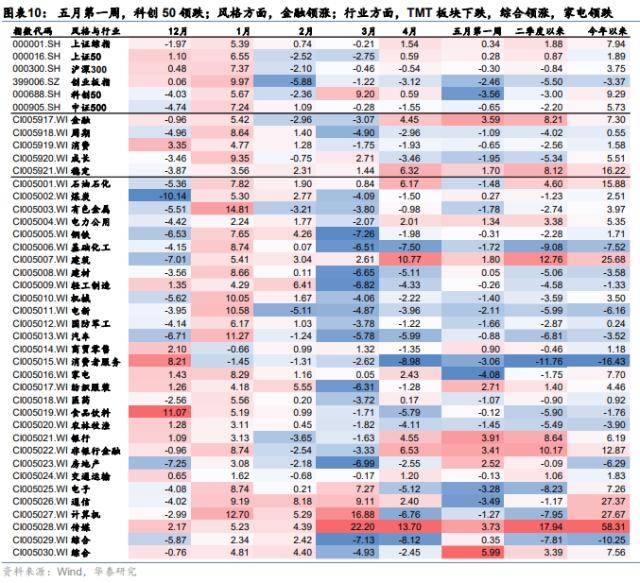 华泰策略：如何理解类现金资产近期强势？