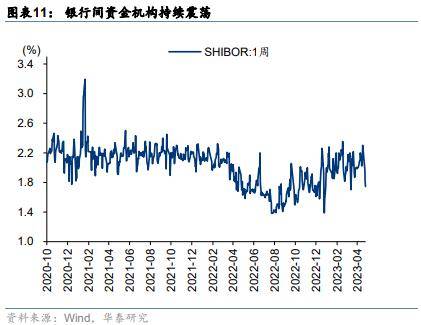 华泰策略：如何理解类现金资产近期强势？