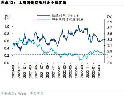 华泰策略：如何理解类现金资产近期强势？