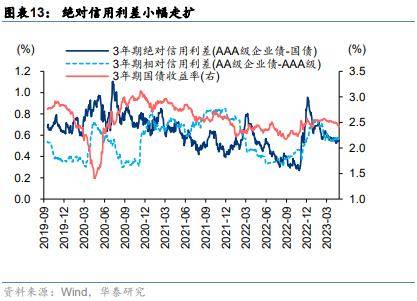 华泰策略：如何理解类现金资产近期强势？