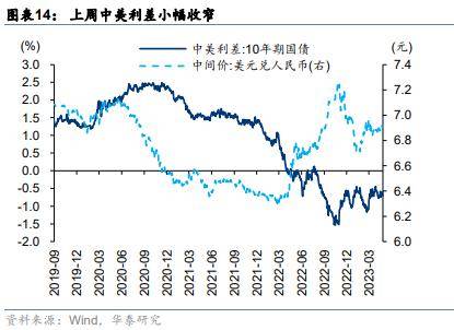 华泰策略：如何理解类现金资产近期强势？