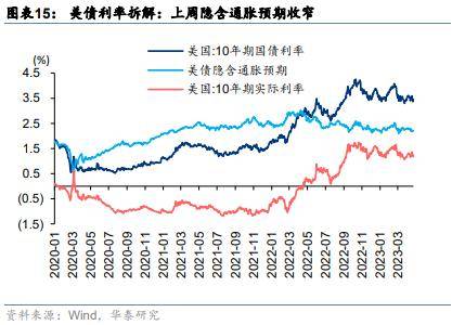 华泰策略：如何理解类现金资产近期强势？
