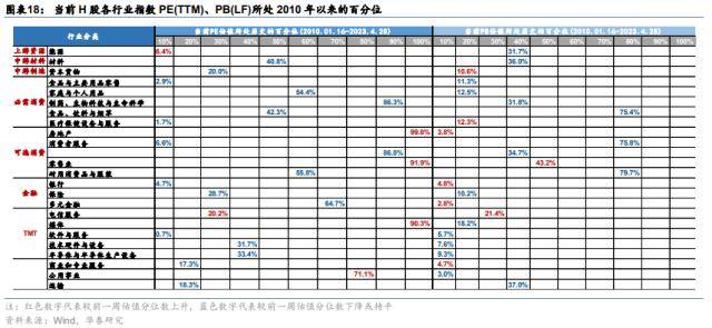 华泰策略：如何理解类现金资产近期强势？