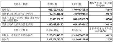 中信证券股份有限公司 关于中微半导体（深圳）股份有限公司2022年年度持续督导跟踪报告