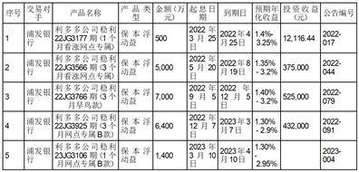 上海纳尔实业股份有限公司关于使用闲置募集资金购买理财产品的进展公告